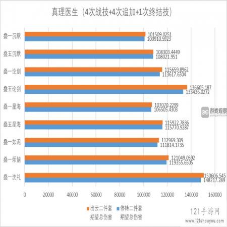 崩坏星穹铁道2.1模拟宇宙第九世界饰品刷取搭配建议​