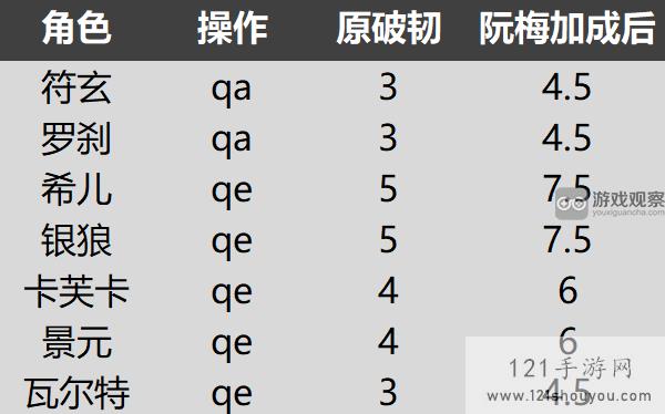 崩坏星穹铁道安静燃烧成就解锁攻略