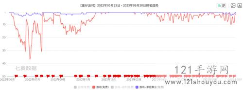 腾讯游戏Q1观察：元梦之星拿下1.29亿注册用户，新一线梯队扛着腾讯走