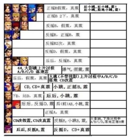 《拳皇97》大门五郎BUG震破解方法