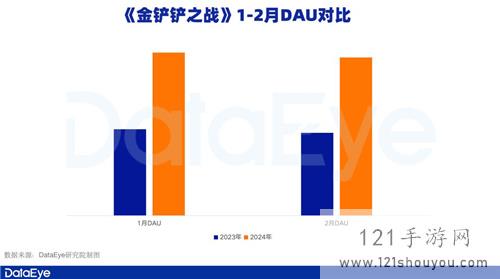 腾讯游戏Q1观察：元梦之星拿下1.29亿注册用户，新一线梯队扛着腾讯走