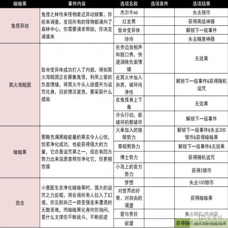 小鸡舰队出击火拳与诅咒之果古代遗迹事件攻略大全