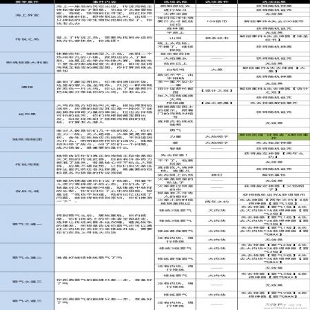 小鸡舰队出击火拳与诅咒之果古代遗迹事件攻略大全