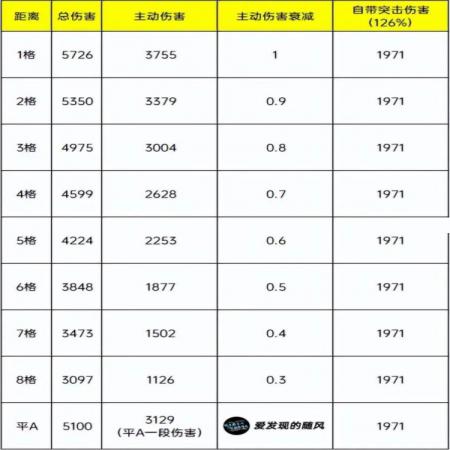 三国志战棋版S6徐盛削弱修改详解