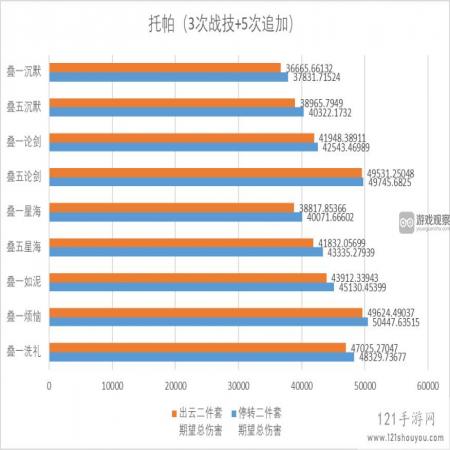 崩坏星穹铁道2.1模拟宇宙第九世界饰品刷取搭配建议​