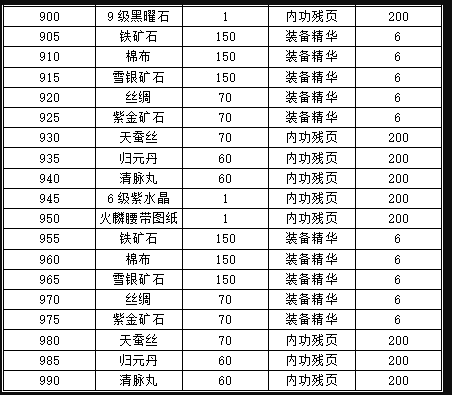 濡沫江湖通天塔奖励一览