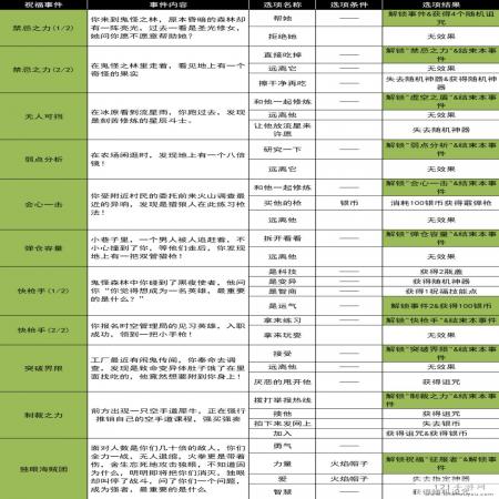 小鸡舰队出击火拳与诅咒之果古代遗迹事件攻略大全