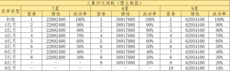 这就是江湖对三象归元的一些个人理解