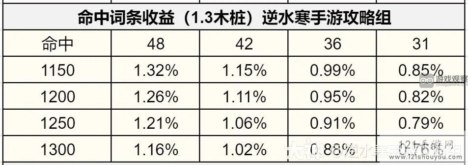 逆水寒手游1.3.1内功词条优先推荐