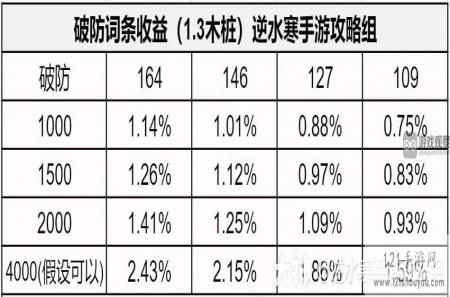 逆水寒手游1.3.1内功词条优先推荐