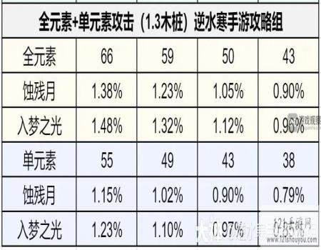 逆水寒手游1.3.1内功词条优先推荐