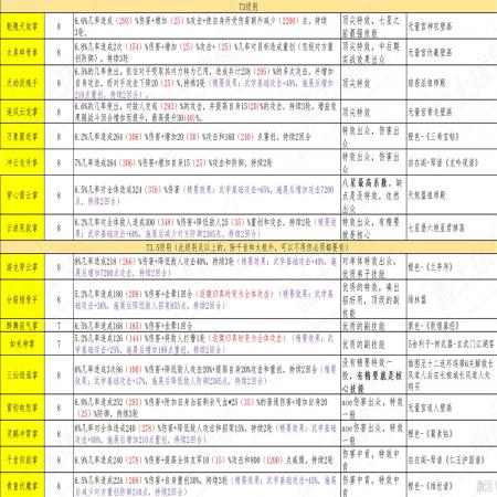 这就是江湖拳法主动全部技能分析和测评