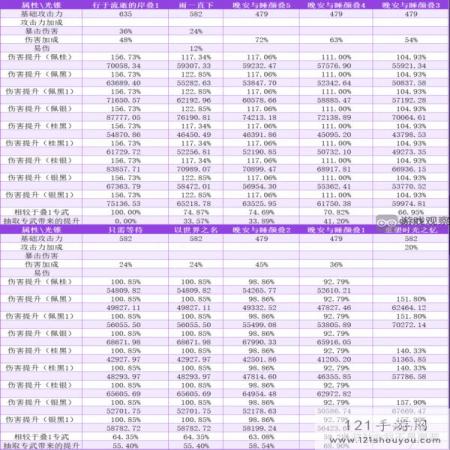 崩坏星穹铁道黄泉光锥遗器搭配攻略详解