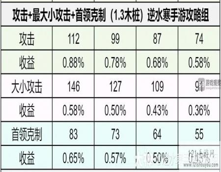 逆水寒手游1.3.1内功词条优先推荐