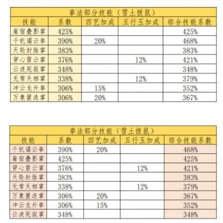 这就是江湖对三象归元的一些个人理解