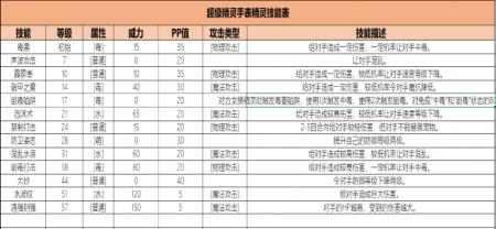 超级精灵手表小八技能培养技巧