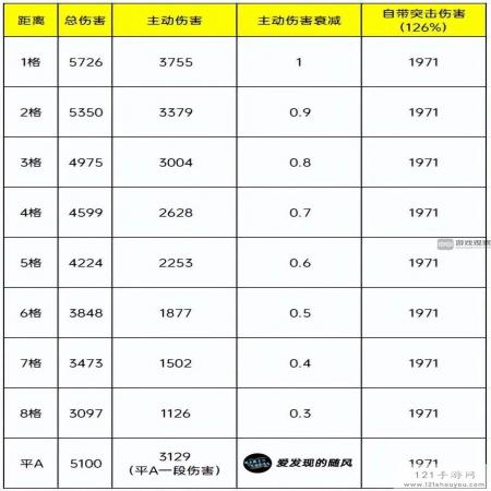 三国志战棋版S6徐盛削弱改动解析