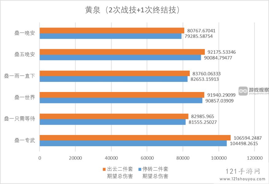 崩坏星穹铁道2.1模拟宇宙第九世界饰品刷取搭配建议​