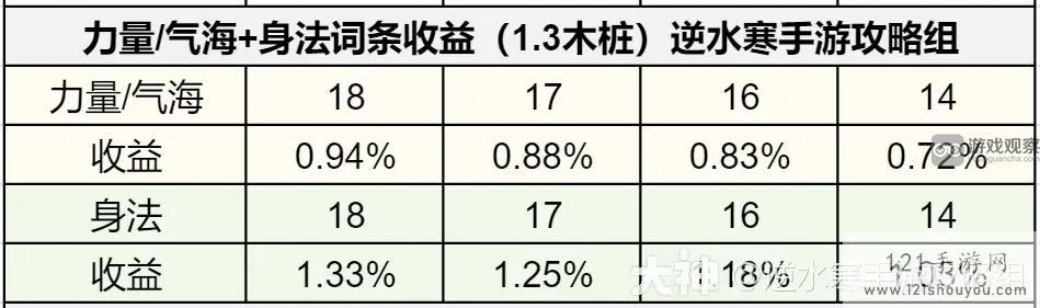 逆水寒手游1.3.1内功词条优先推荐