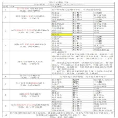 爆炒江湖刀剑之心限时任务攻略